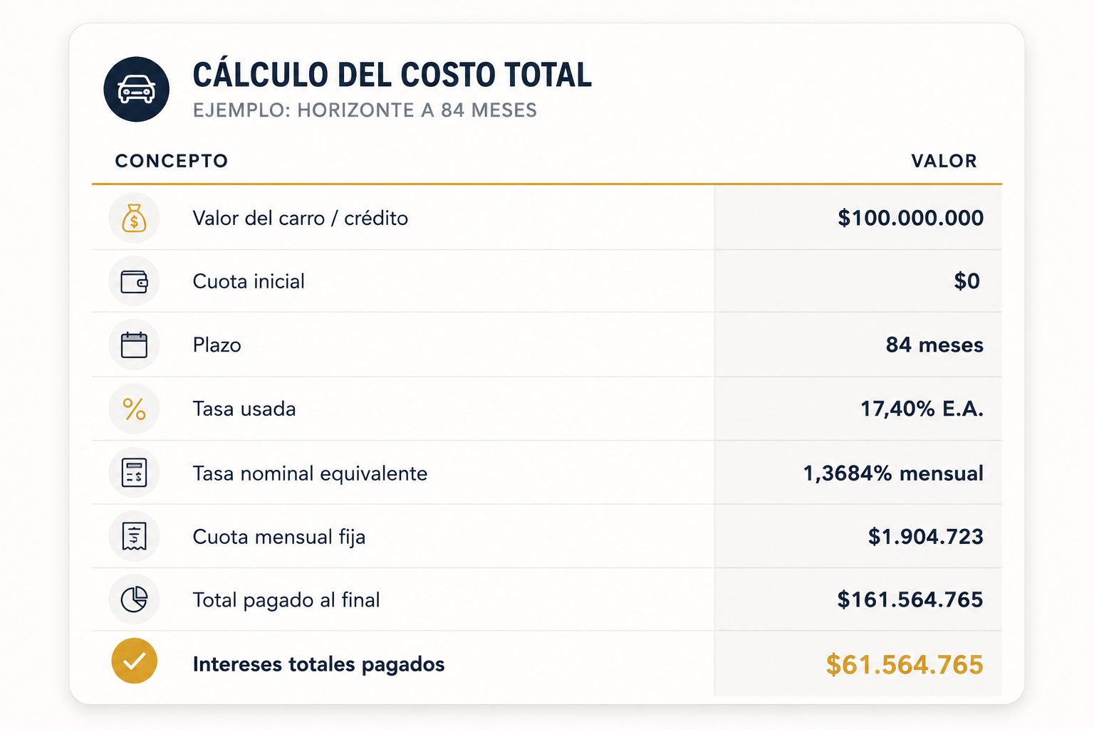 CÁLCULO DEL COSTO TOTAL.png